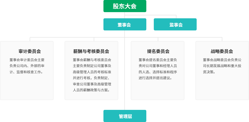 游艇会·yth206(中国)最新官方网站